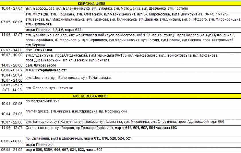Отключение горячей воды в Харькове. Фото скриншот