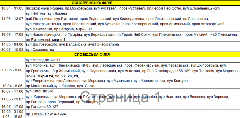 Отключение горячей воды в Харькове. Фото скриншот
