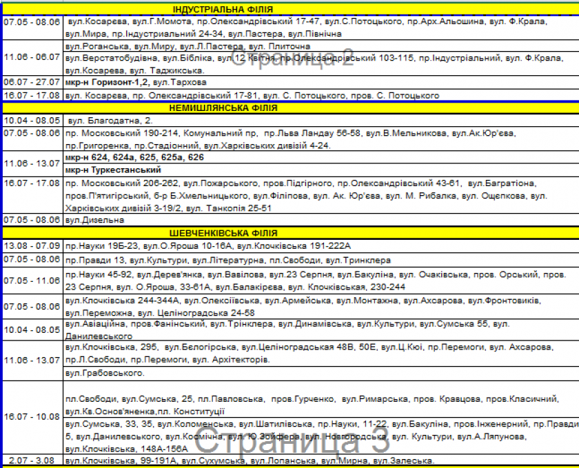 Отключение горячей воды в Харькове. Фото скриншот