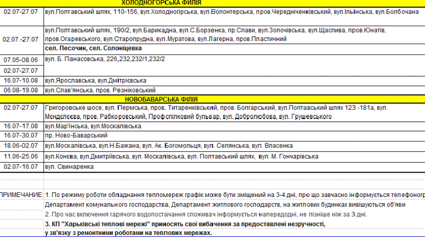 Отключение горячей воды в Харькове. Фото скриншотОтключение горячей воды в Харькове. Фото скриншот