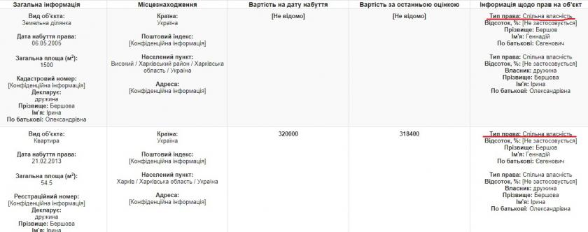 Декларация судьи Бершова за 2015 год, поданная в 2016 году. Фото: скрин документа