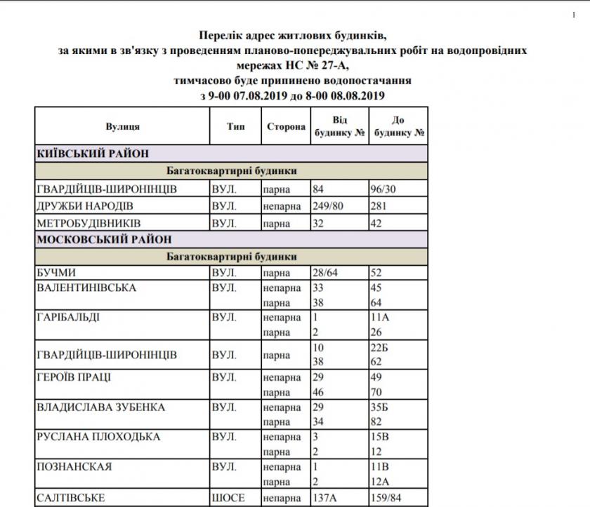 Нет воды. Скрин: КП "Харьковводоканал"