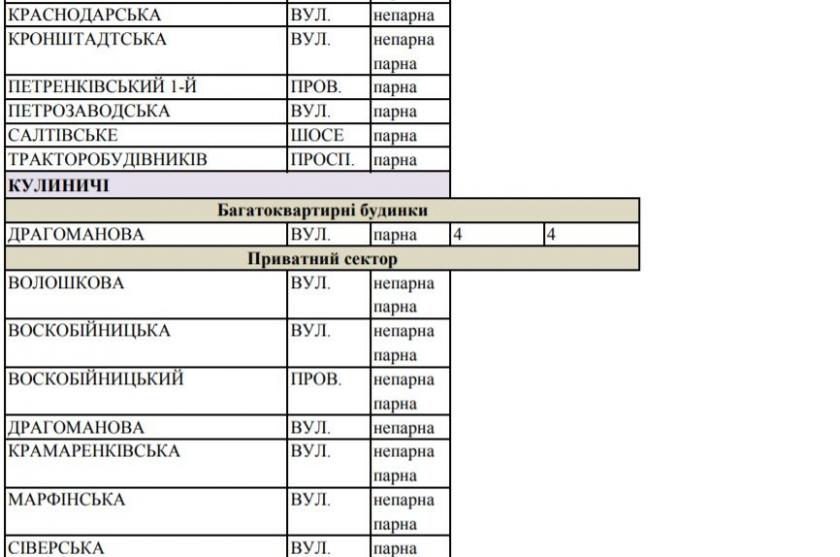 Нет воды. Скрин: КП "Харьковводоканал"