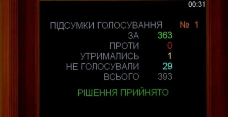 рада неприкосновенность . Фото: Twitter / Петр Порошенко