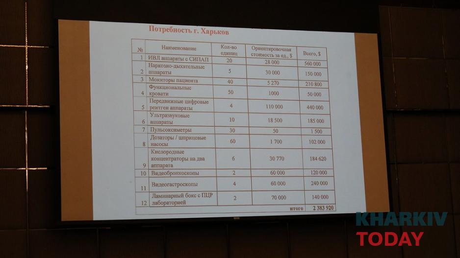 Фото: Сергей Козлов/KHARKIV Today