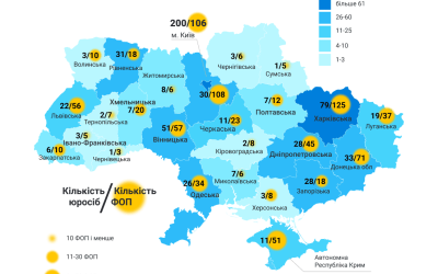 Графіка: YC.Market.