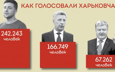 ДАННЫЕ: ЦИК, 13.00 1 апреля.
