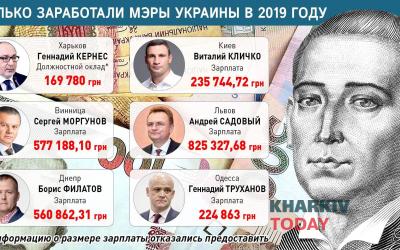 Геннадий Кернес в 2019 году заработал 169 780 гривен. Инфографика: KHARKIV Today